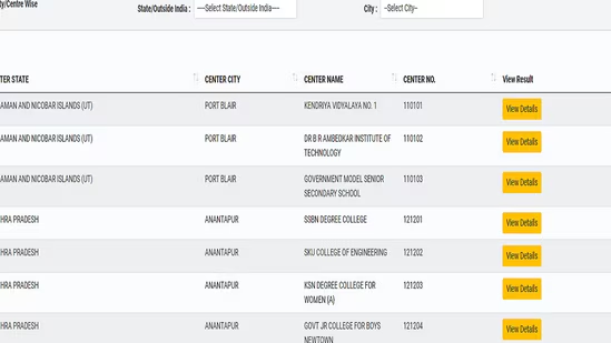 NEET NTA releases the NEET-UG center and city results.